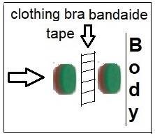Diagram showing magnets held over the sternum